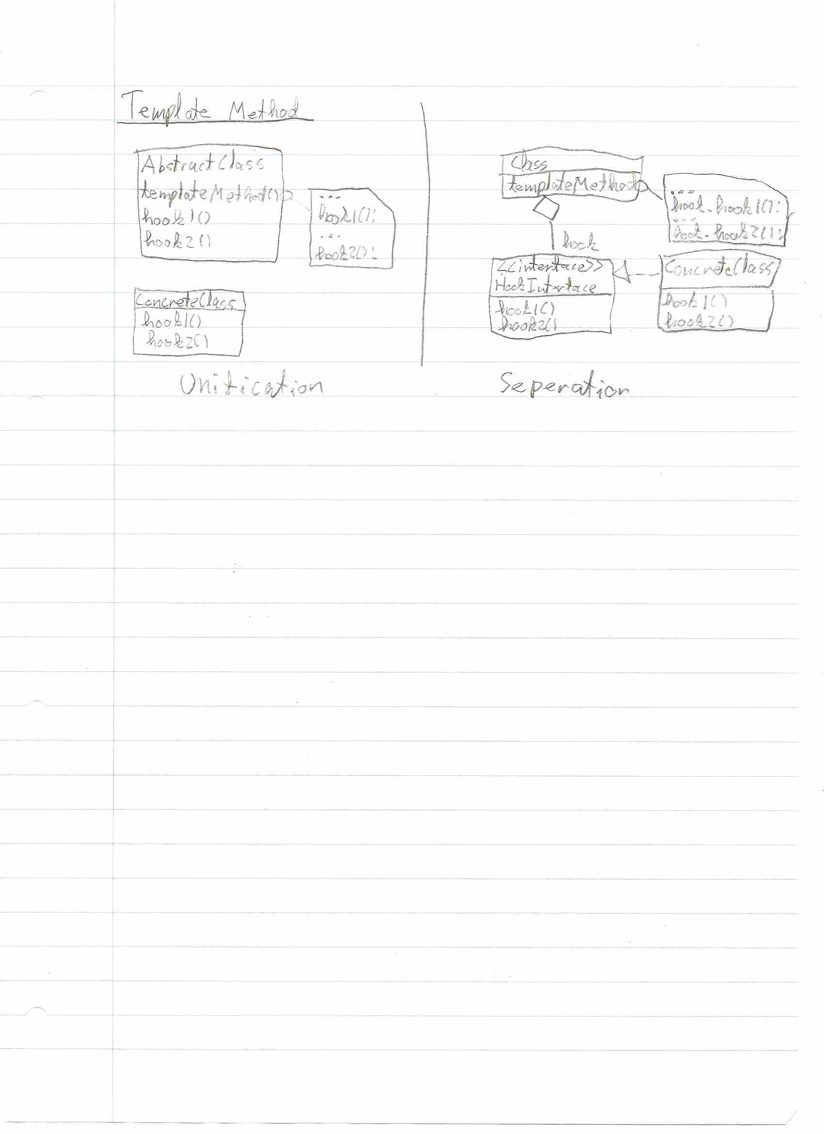 Design Patterns in Java | Java design pattern examples tutorials